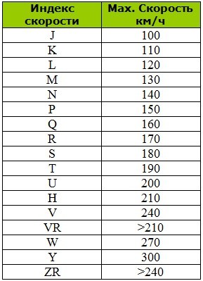Индекс нагрузки шин: таблица, как рассчитать, расшифровка