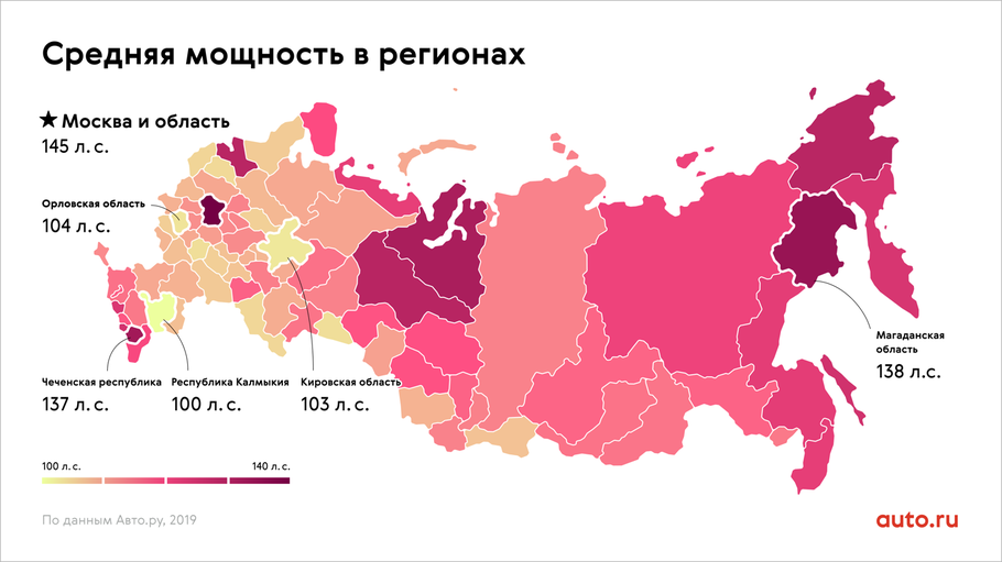Названы российские регионы с самыми мощными автомобилями