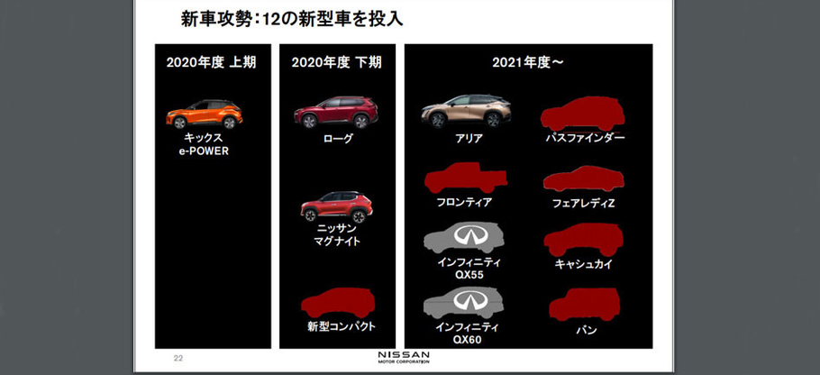 Nissan подвел финансовые итоги и рассказал о новинках