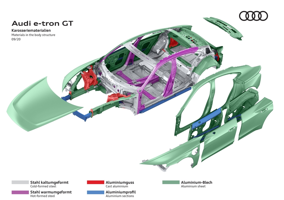 Audi запустила в серийное производство e Tron GT