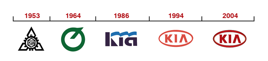 Kia поменяет логотип и слоган