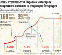 Петербург приступил к строительству Широтной магистрали скоростного движения