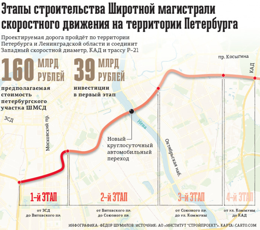 Петербург приступил к строительству Широтной магистрали скоростного движения